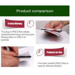 1 filtre protection DTT885 5 couches remplaçables PM2.5 charbon actif Anti-brume pour masques bouche lavable destockage - ECLATS DESTOCKAGE