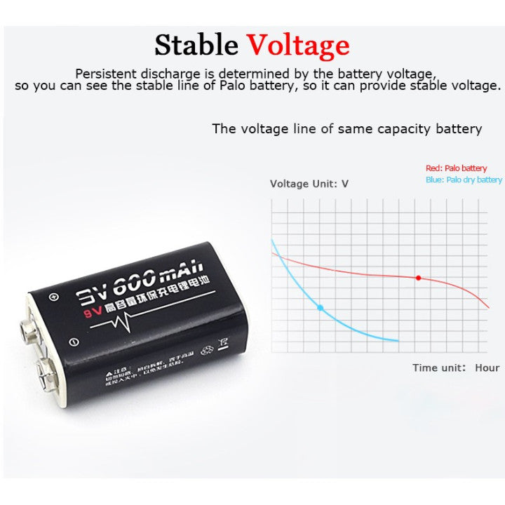 Batterie Accu rechargeable 450mah 7.2v 6.9v 7v 7.1v 6f22 Li-ion mn1604 a1604 4022 ECLATS DESTOCKAGE