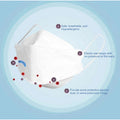 1 Masque bouche Filtration Coton kf94 Filtre securite ECLATS DESTOCKAGE