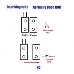 Detecteur ouverture capteur magnetique contact alarme no saillie blanc bs-2031a open ECLATS DESTOCKAGE