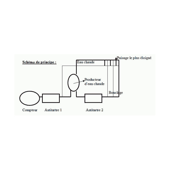 Anti calcaire ultra power magnetique 15/25mm aimant entartrage detarteur detartrage tartre tuyau 1/2 ECLATS DESTOCKAGE