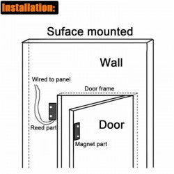 Contact nf detecteur ouverture magnetique contacteur alarme capteur saillie blanc bsi-2041 blanc - ECLATS DESTOCKAGE