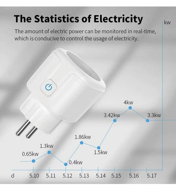 Prise internet wifi cpl intelligent interrupteur eclairage climatisation iPhone ECLATS DESTOCKAGE