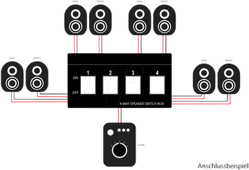 Selecteur commutateur enceintes 4 canaux spk4 audio 4 paires  haut parleur sonorisation sono stereo ECLATS DESTOCKAGE