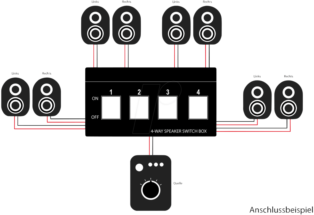 Selecteur enceintes 4 canaux spk4 commutateur audio 4 paire ECLATS DESTOCKAGE