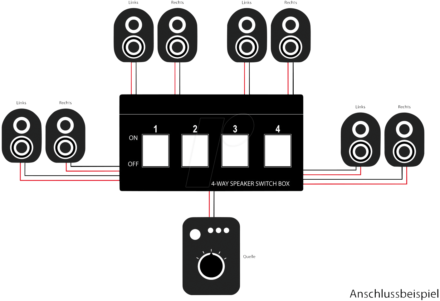 Selecteur enceintes 4 canaux spk4 commutateur audio 4 paire ECLATS DESTOCKAGE